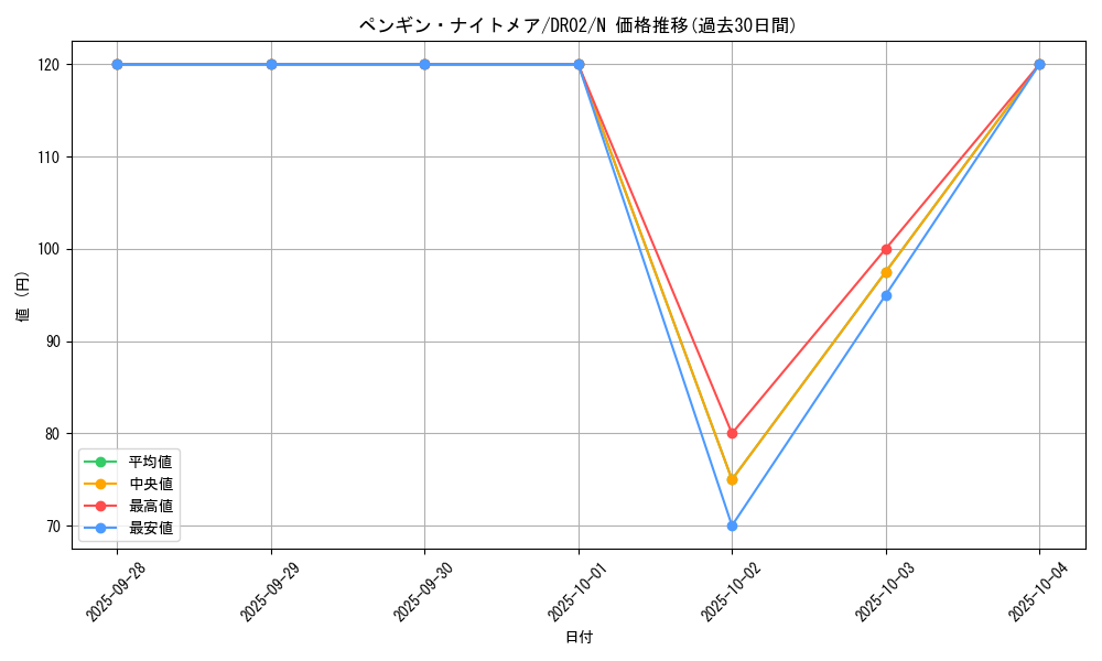 card_11672_series_19859_rarity_1_graph