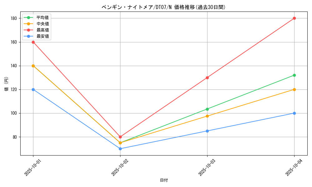 card_11672_series_21821_rarity_1_graph