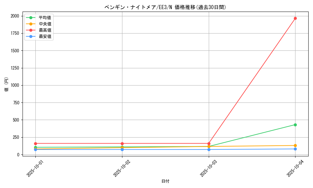 card_11672_series_27780_rarity_1_graph