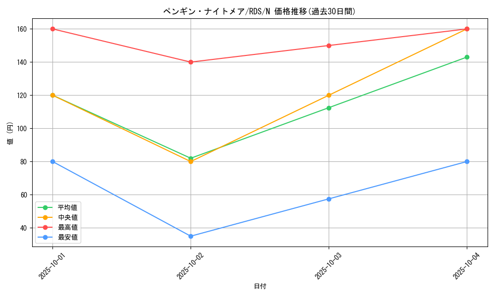 card_11672_series_28385_rarity_1_graph