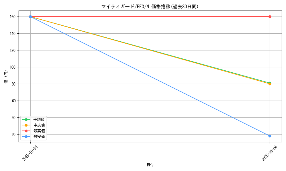 card_11673_series_27780_rarity_1_graph