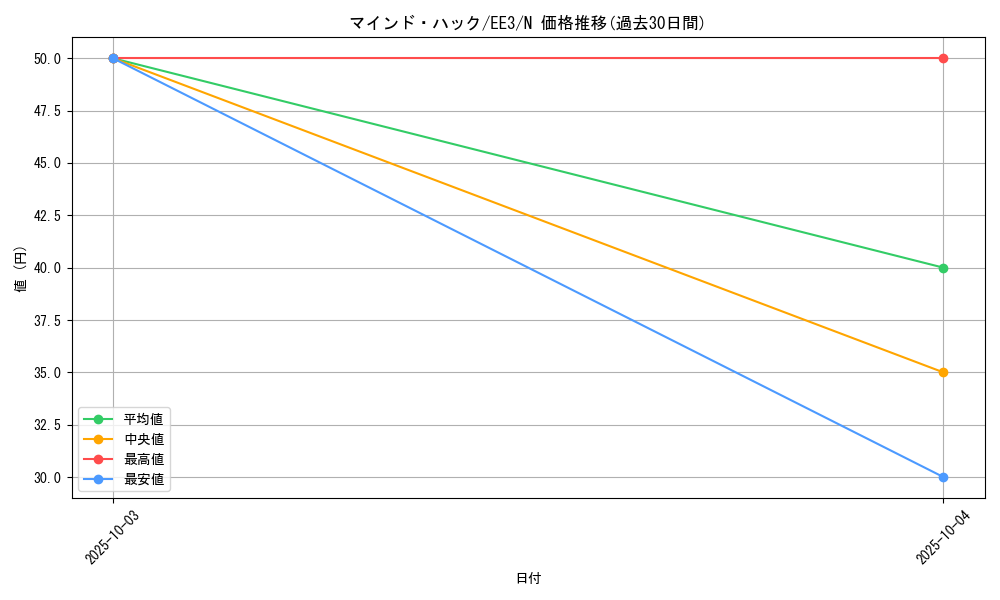 card_11674_series_27780_rarity_1_graph