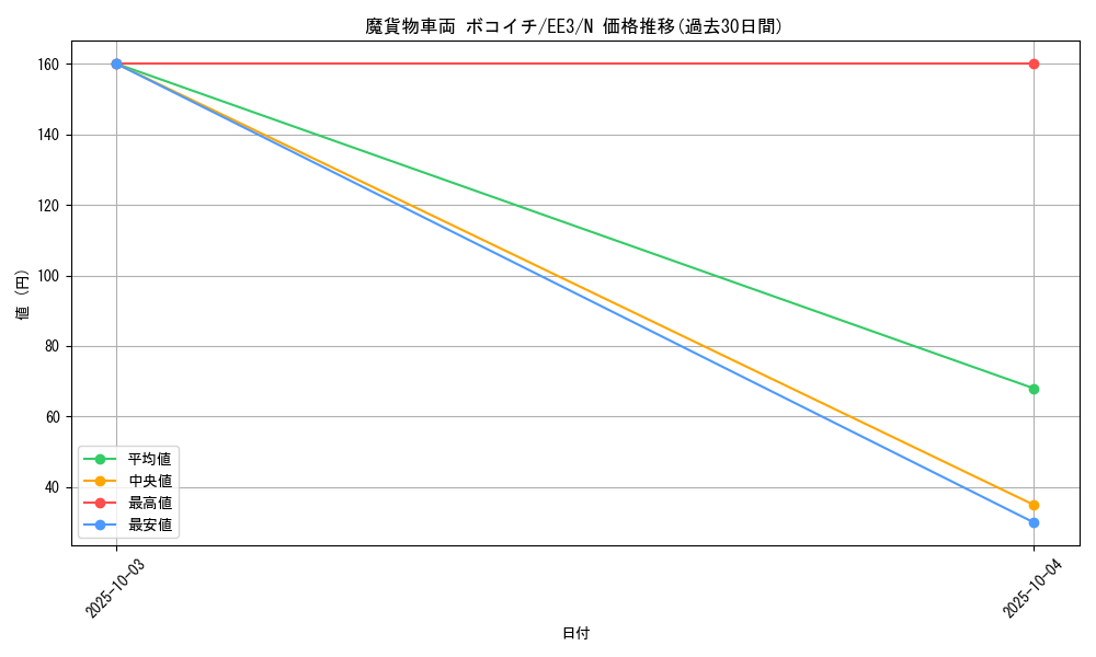 card_11675_series_27780_rarity_1_graph
