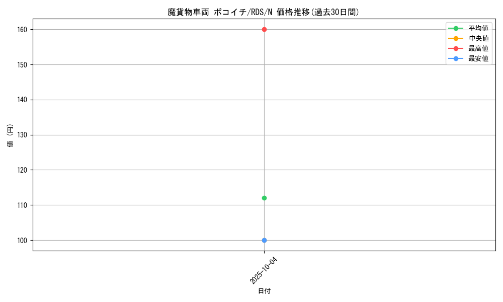 card_11675_series_28385_rarity_1_graph