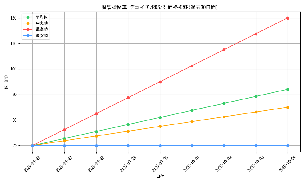 card_11676_series_28384_rarity_62_graph