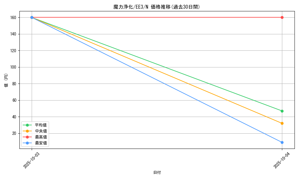 card_11677_series_27780_rarity_1_graph
