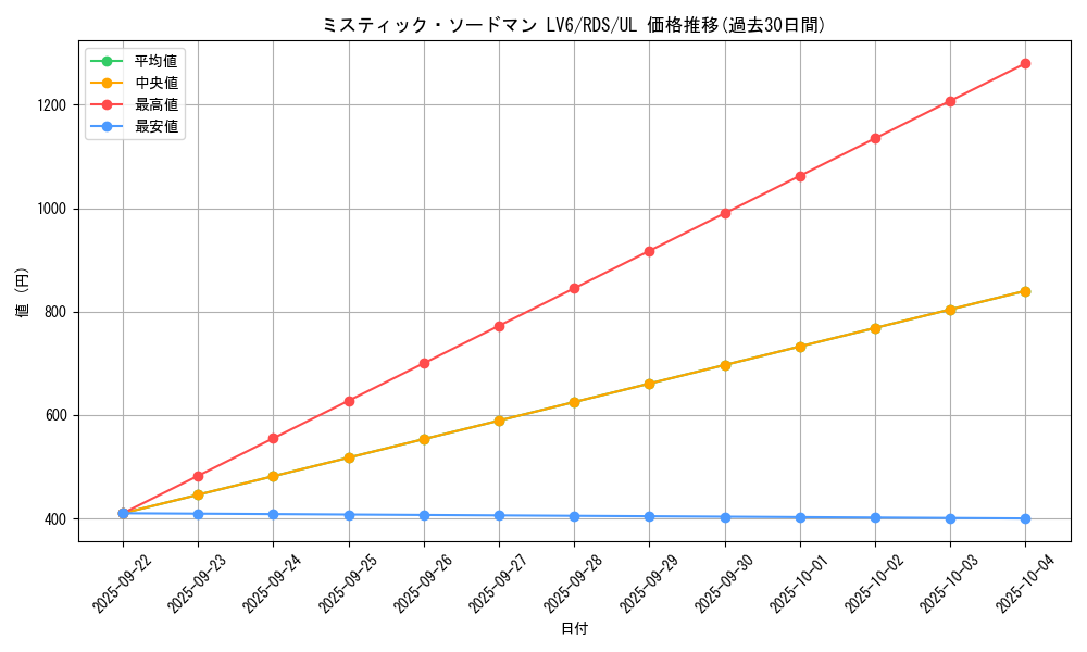 card_11678_series_28384_rarity_77_graph