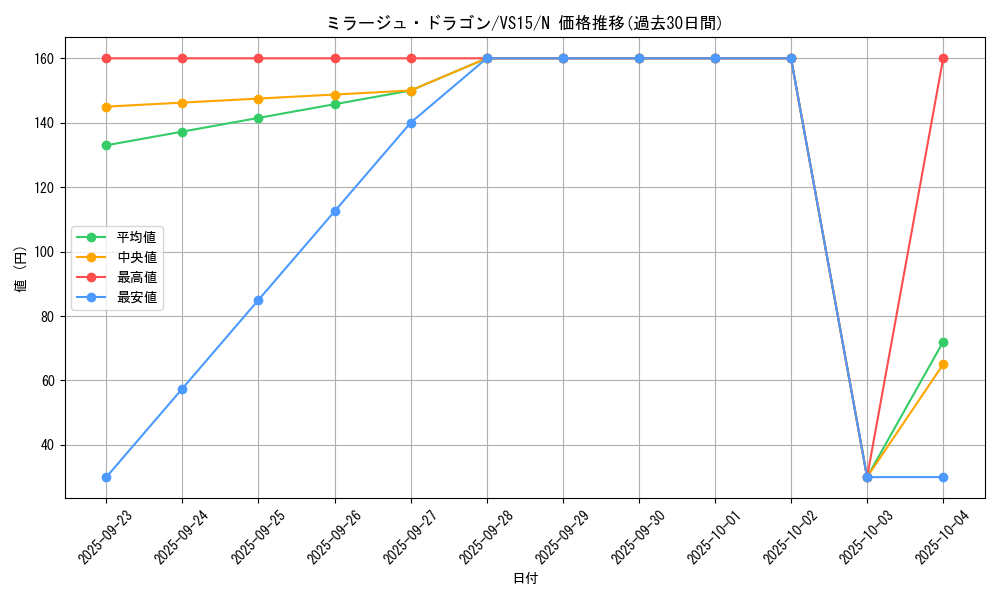 card_11679_series_15194_rarity_1_graph