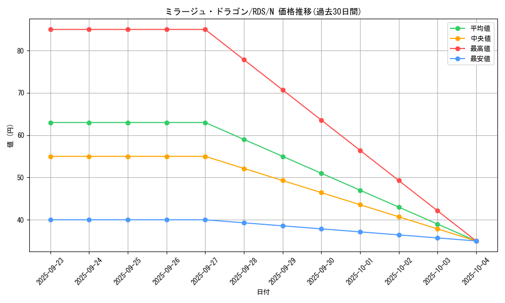 card_11679_series_28385_rarity_1_graph