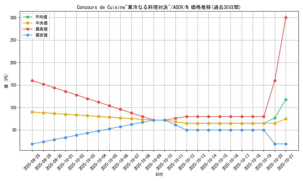 card_1167_series_2325_rarity_1_graph