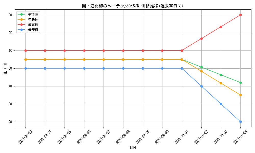 card_11680_series_13323_rarity_1_graph