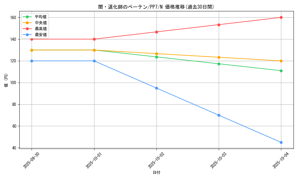 card_11680_series_28389_rarity_1_graph