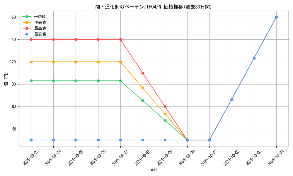 card_11680_series_28632_rarity_1_graph