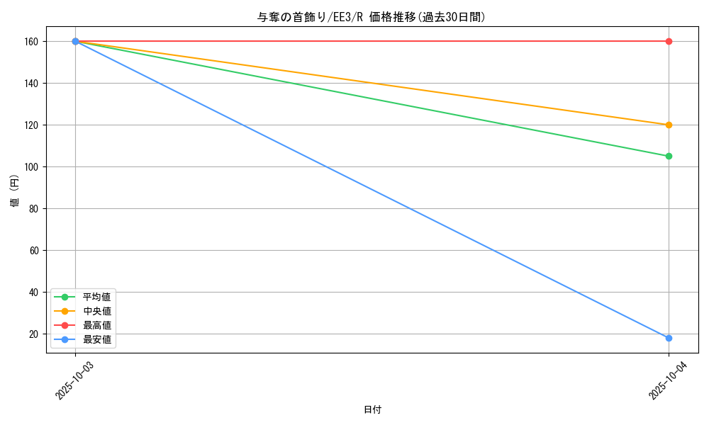 card_11682_series_27780_rarity_62_graph
