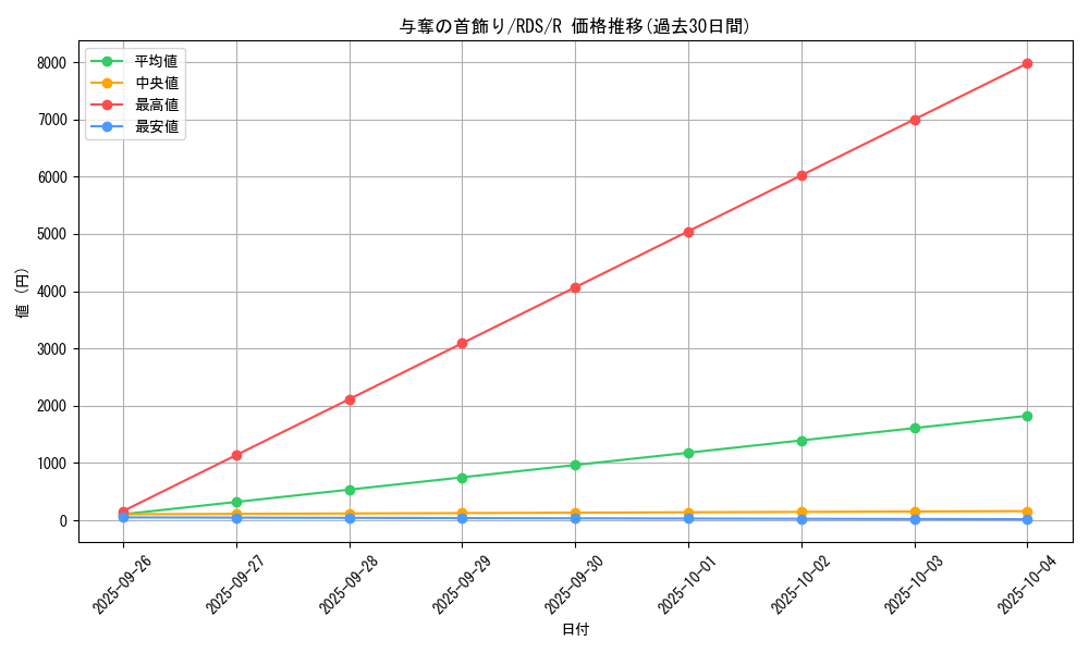 card_11682_series_28384_rarity_62_graph