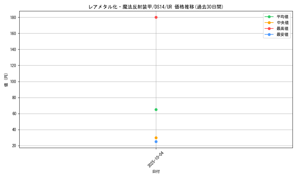card_11683_series_17167_rarity_7_graph