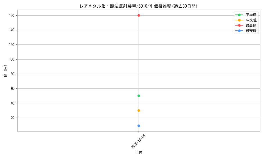 card_11683_series_26009_rarity_1_graph