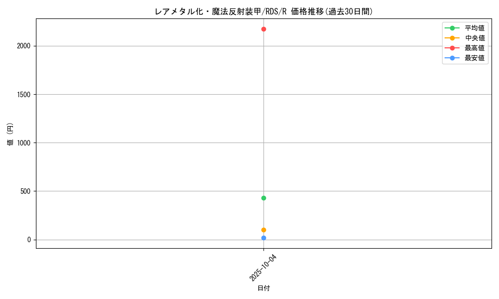 card_11683_series_28384_rarity_62_graph