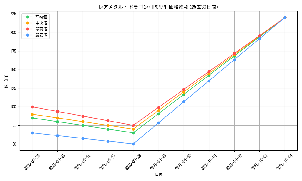 card_11684_series_28632_rarity_1_graph