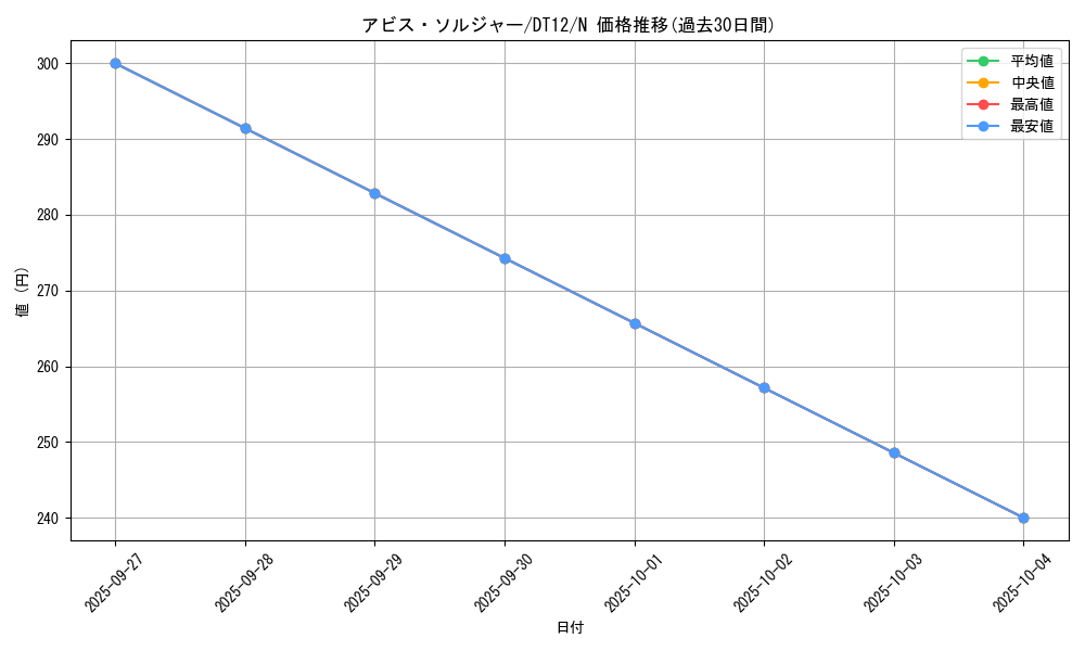 card_11687_series_19776_rarity_1_graph