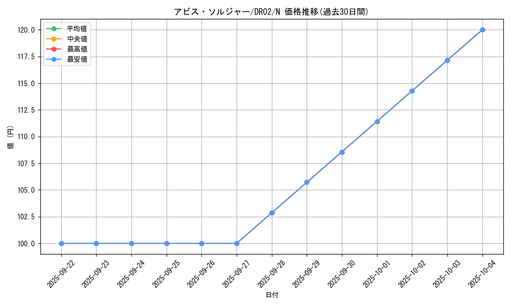 card_11687_series_19859_rarity_1_graph