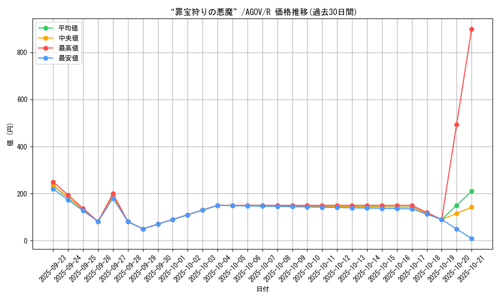 card_1168_series_2325_rarity_62_graph