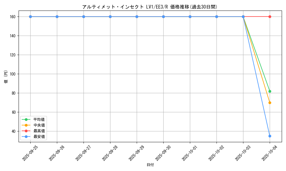 card_11692_series_27780_rarity_62_graph