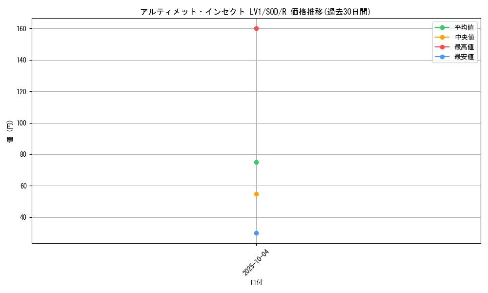 card_11692_series_28665_rarity_62_graph