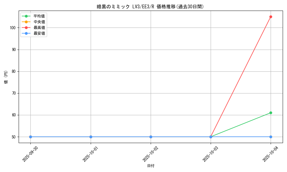 card_11693_series_27780_rarity_62_graph