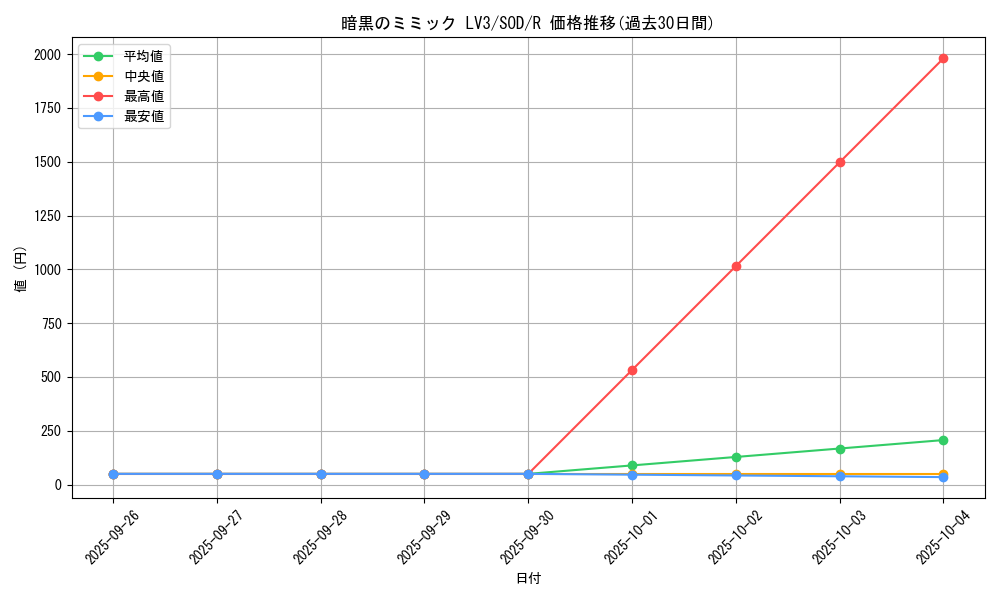 card_11693_series_28665_rarity_62_graph