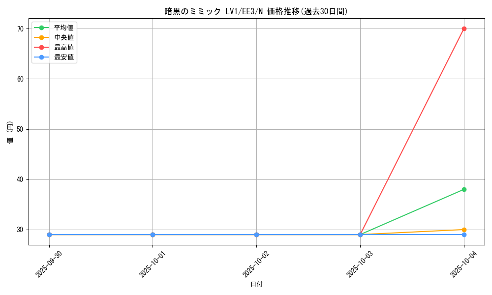 card_11694_series_27780_rarity_1_graph