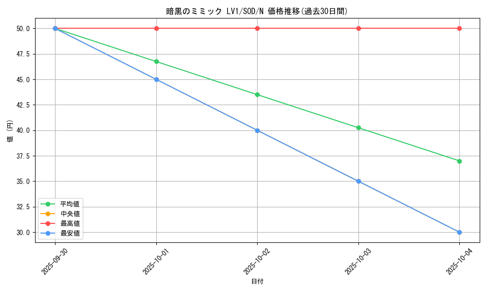 card_11694_series_28670_rarity_1_graph