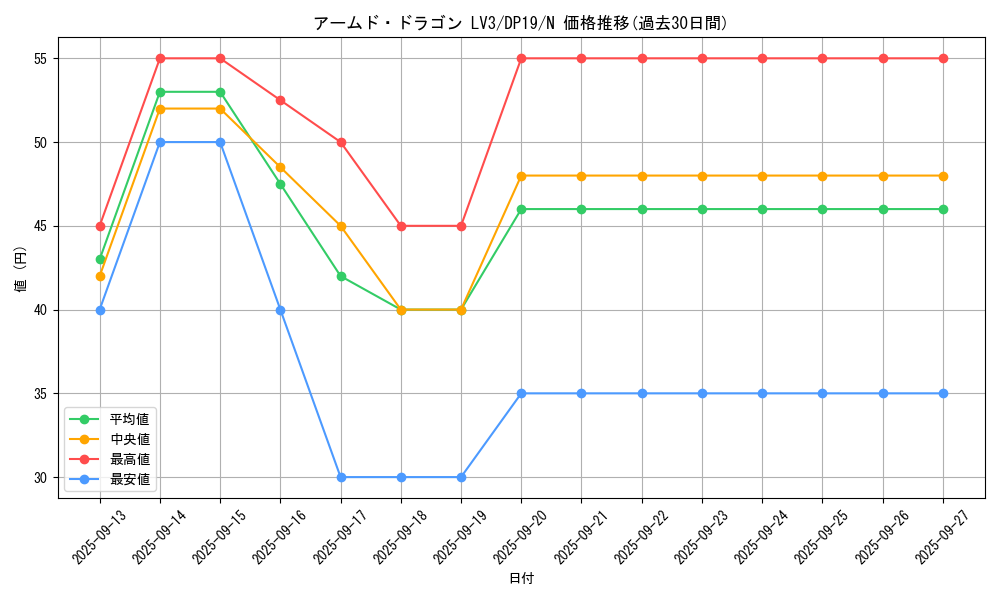 card_11695_series_11281_rarity_1_graph