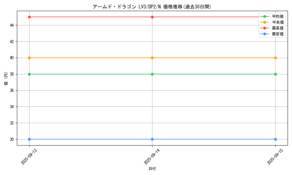 card_11695_series_27073_rarity_1_graph