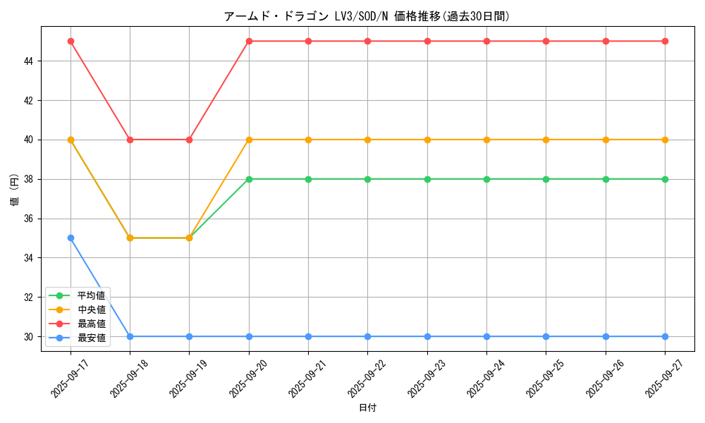 card_11695_series_28670_rarity_1_graph