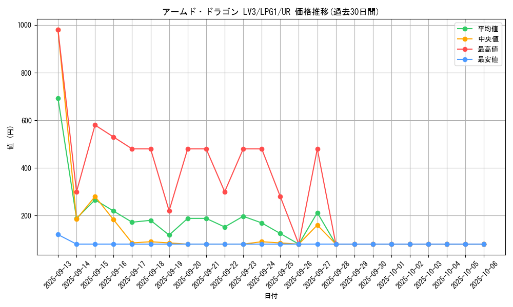 card_11695_series_39534_rarity_7_graph