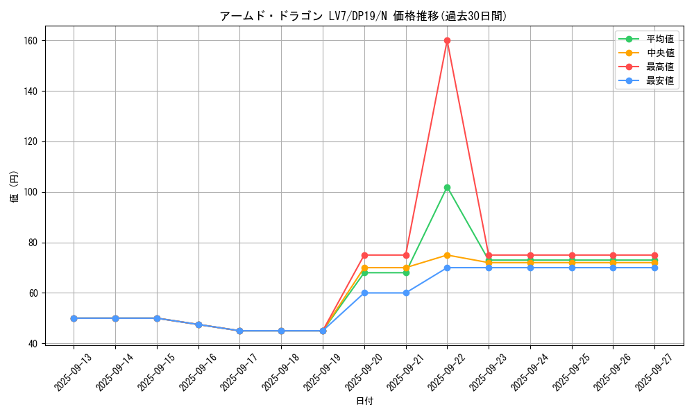 card_11696_series_11281_rarity_1_graph