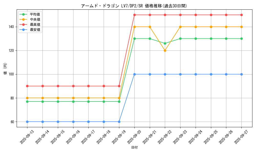 card_11696_series_27073_rarity_3_graph