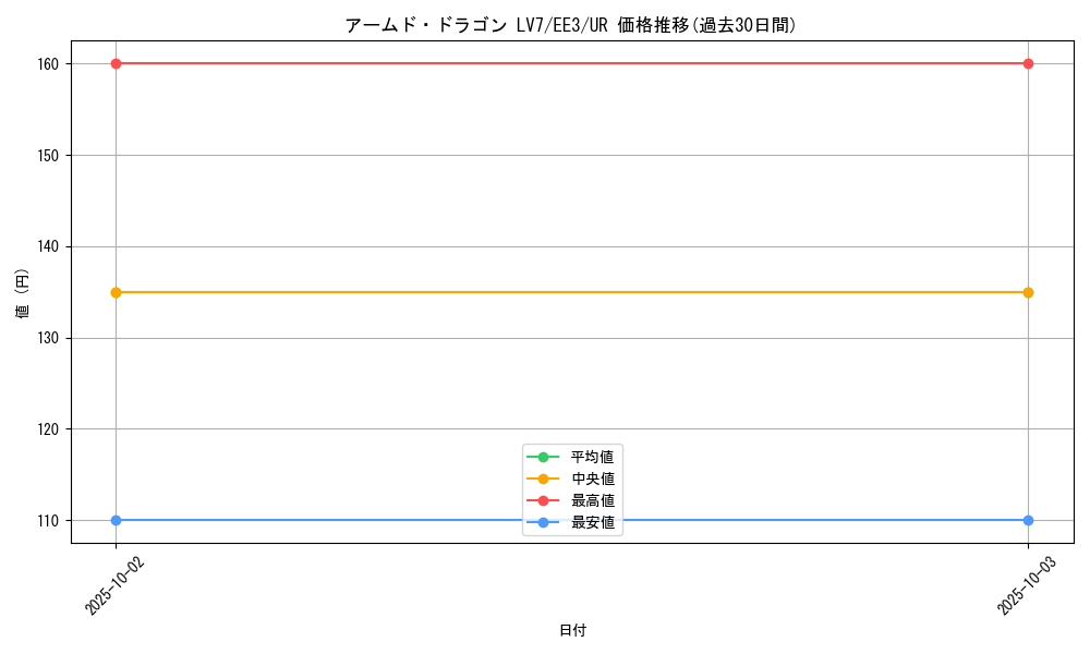 card_11696_series_27780_rarity_7_graph