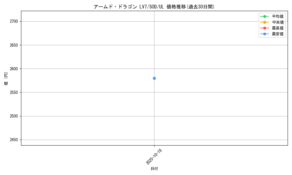 card_11696_series_28665_rarity_77_graph