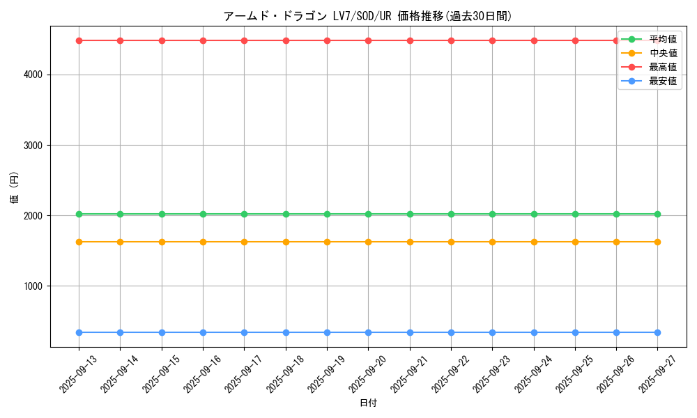 card_11696_series_28665_rarity_7_graph