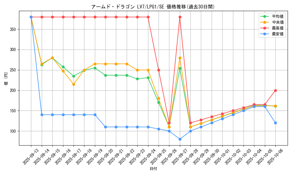 card_11696_series_39534_rarity_5_graph