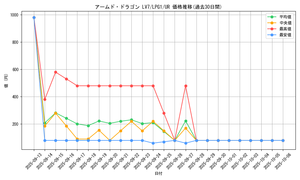 card_11696_series_39534_rarity_7_graph