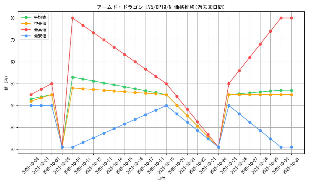 card_11697_series_11281_rarity_1_graph