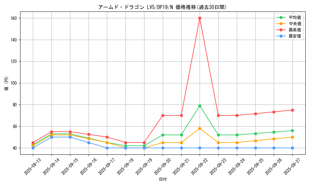 card_11697_series_11281_rarity_1_graph