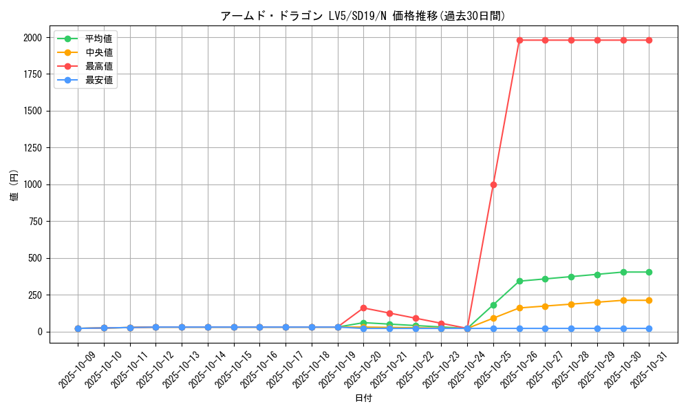 card_11697_series_20932_rarity_1_graph