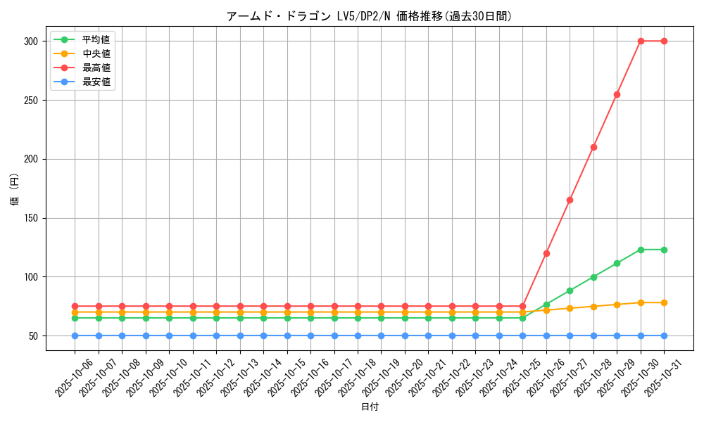 card_11697_series_27073_rarity_1_graph