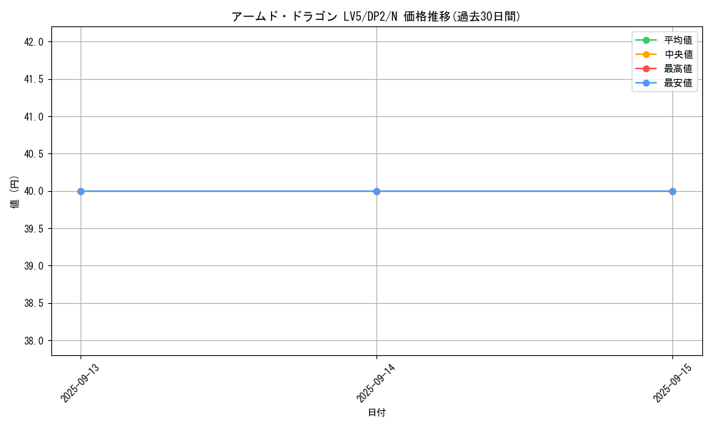 card_11697_series_27073_rarity_1_graph