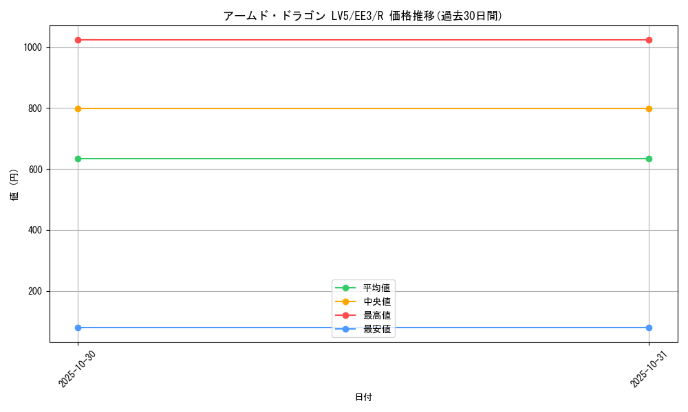 card_11697_series_27780_rarity_62_graph