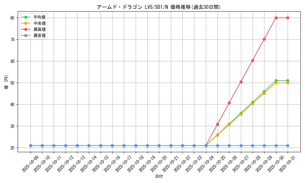 card_11697_series_28100_rarity_1_graph